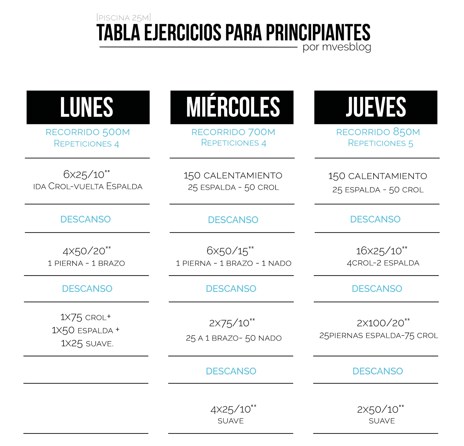 Nadar para adelgazar